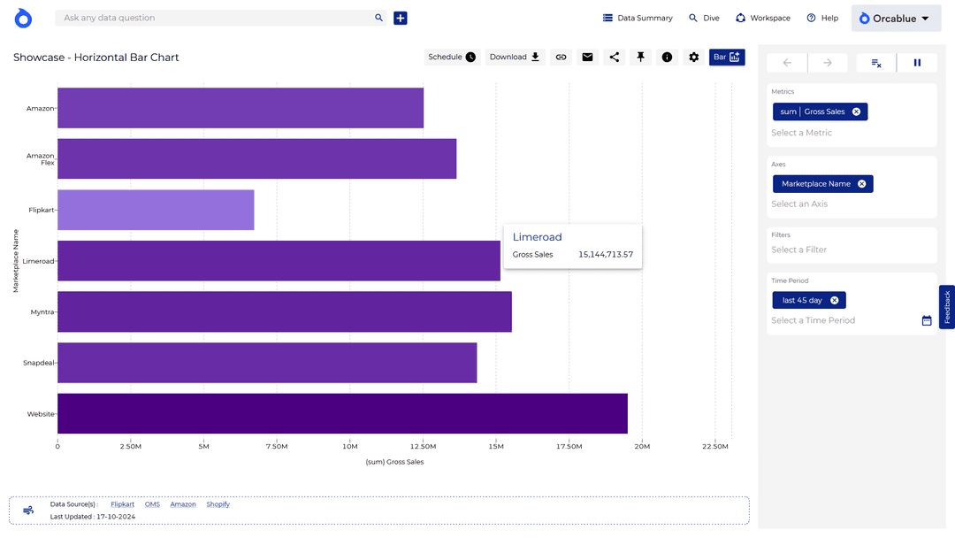 Horizontal Bar Horizontal Bar