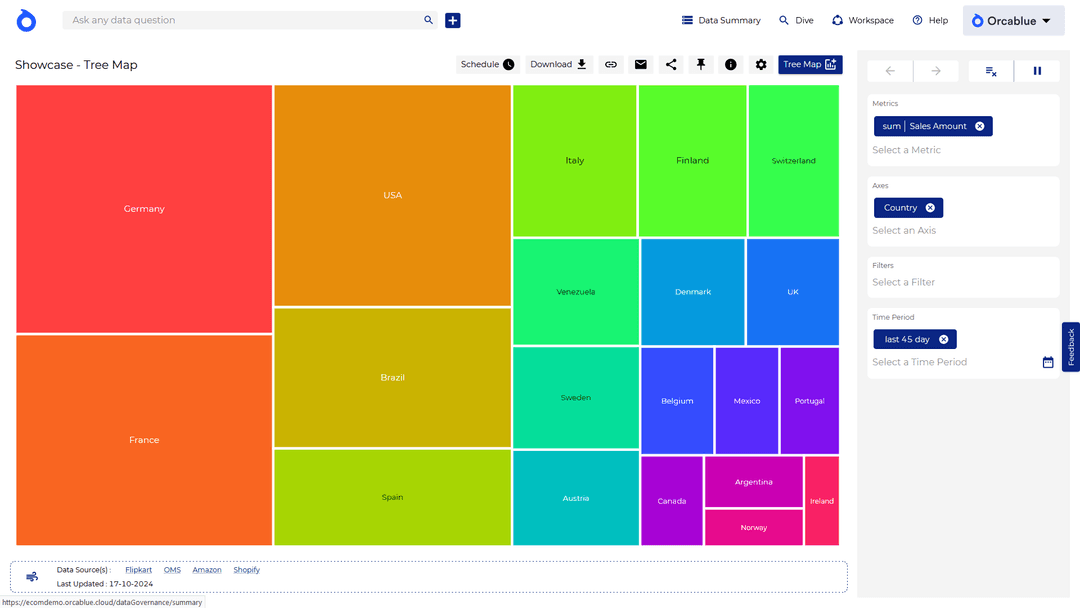 Treemap Treemap