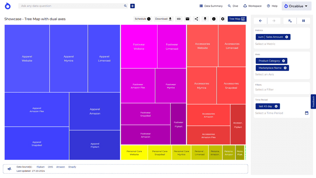 Treemap 2 Treemap 2
