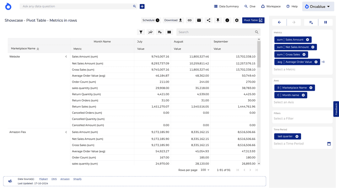 Pivot Table Pivot Table